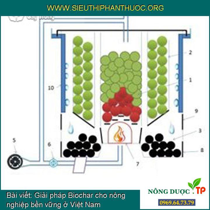 Giải pháp Biochar cho nông nghiệp bền vững ở Việt Nam