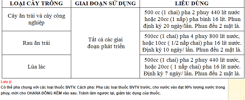 ĐỒNG KẼM