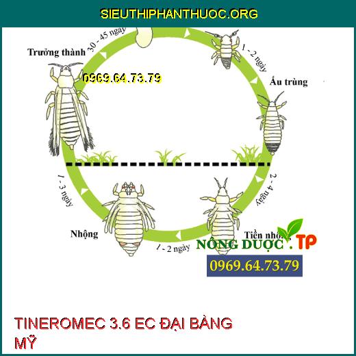 TINEROMEC 3.6 EC ĐẠI BÀNG MỸ